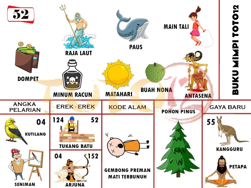 buku mimpi erek erek togel 52