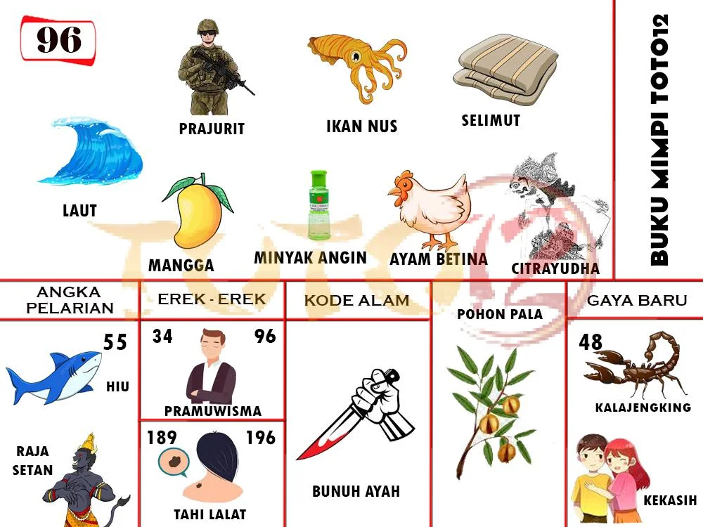 buku mimpi erek erek togel 96